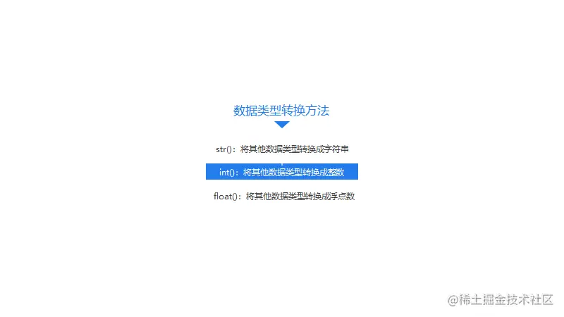 Python的从0到1（第十三天）-Python的数据的应用