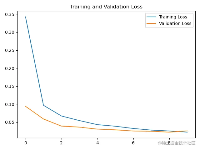 image-20220702225756697