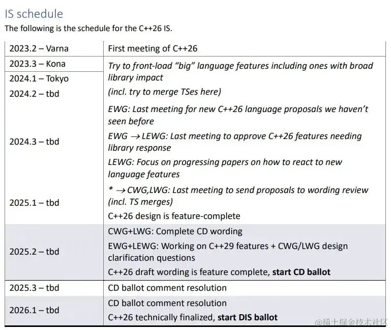 C++ 26时间表（图源：Herb Sutter）