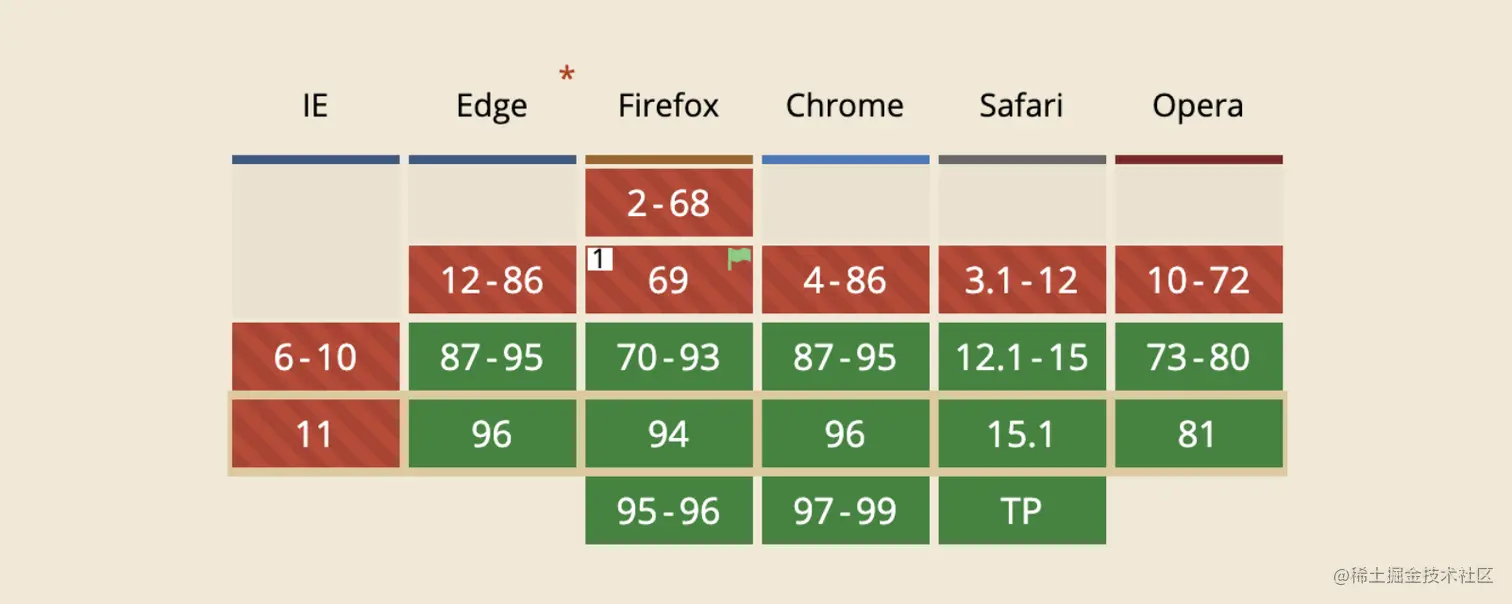 image-20211128120100256