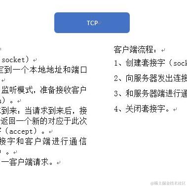 码界西柚于2024-01-15 16:22发布的图片