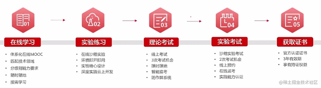 image-20220525153133629