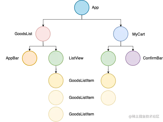 购物车组件.png