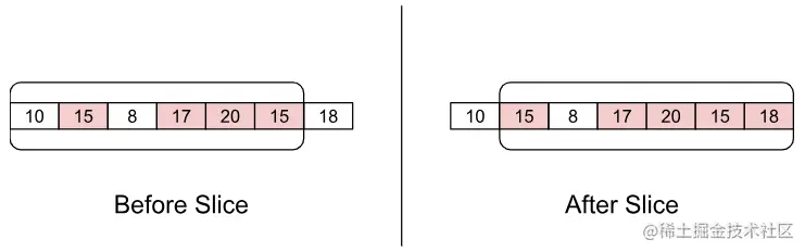 图 2: eBPF Agent 中的滑动窗口