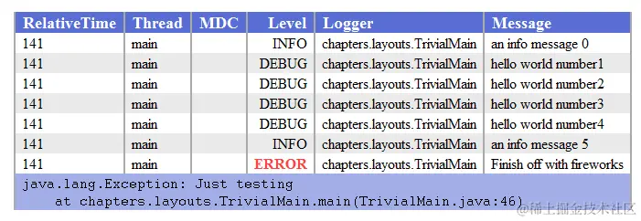 HTML Layout Sample Image