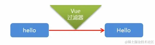 [外链图片转存失败,源站可能有防盗链机制,建议将图片保存下来直接上传(img-xxRwnOXA-1587888425692)(en-resource://database/21362:1)]