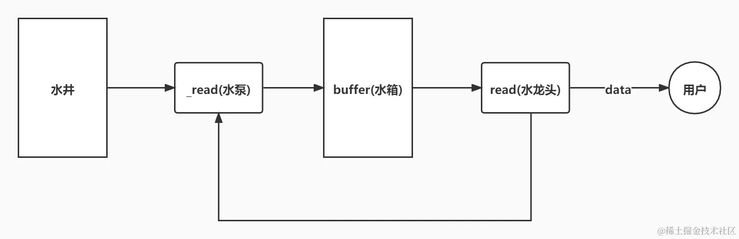 ReadableStream1_1638521193041