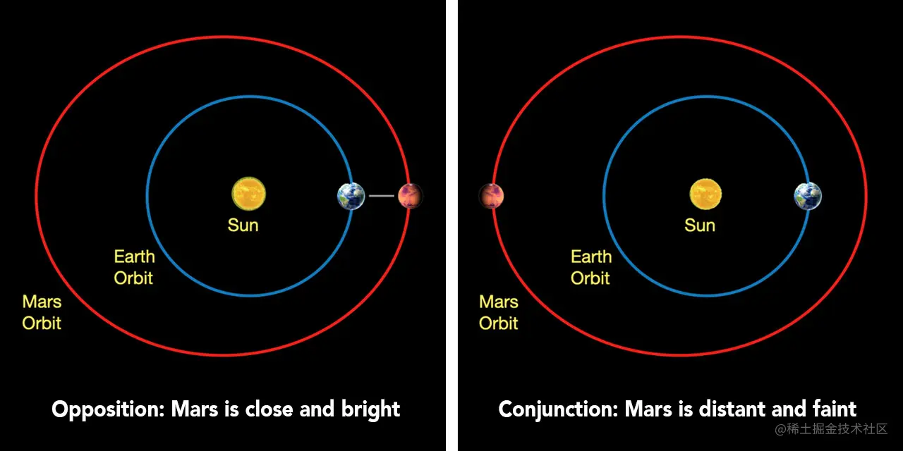 33_Opposition_Conjunction.jpg