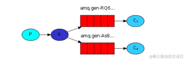 连RabbitMQ的5种核心消息模式都不懂，也敢说自己会用消息队列