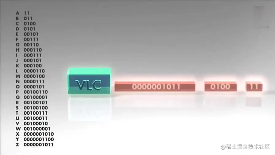 VLC算法