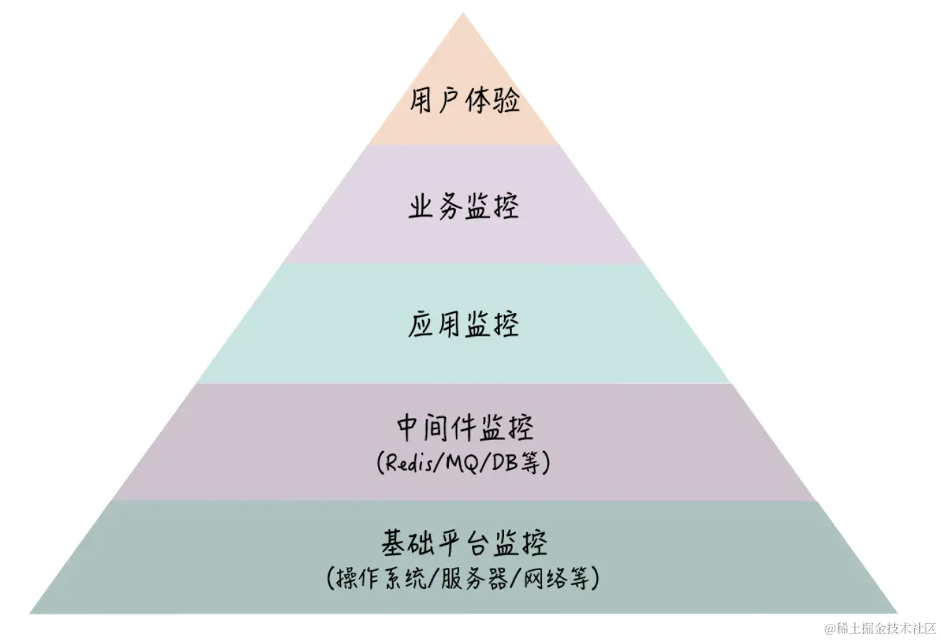 image-20220411223602506