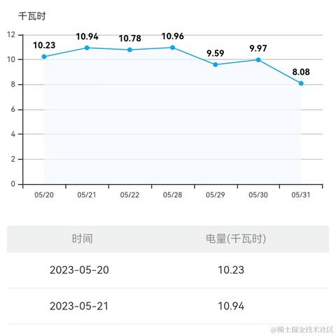 奔跑tiger于2023-06-01 14:32发布的图片