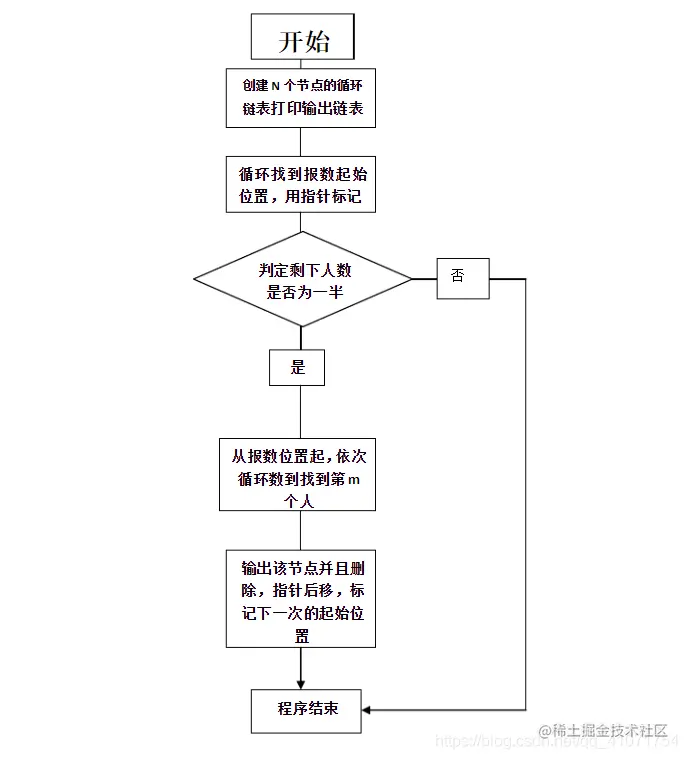 程序流程图
