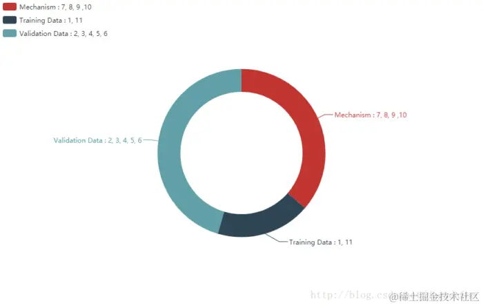 如何选择神经网络的超参数