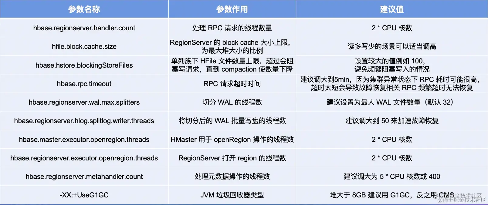 截屏2022-08-06 17.04.08.png