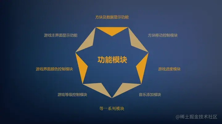 基于Java的俄罗斯方块游戏的设计与实现（论文+PPT+源码）