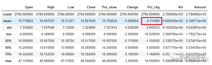 为什么深度学习进行股票预测是个笑话