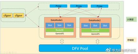 Huawei cloud GaussDB has 5 core competitiveness, become the most ...