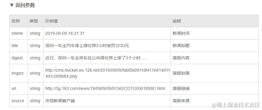 #2020征文-TV#「3.4 熟知的列表」闯荡HAP之单一列表和组装列表