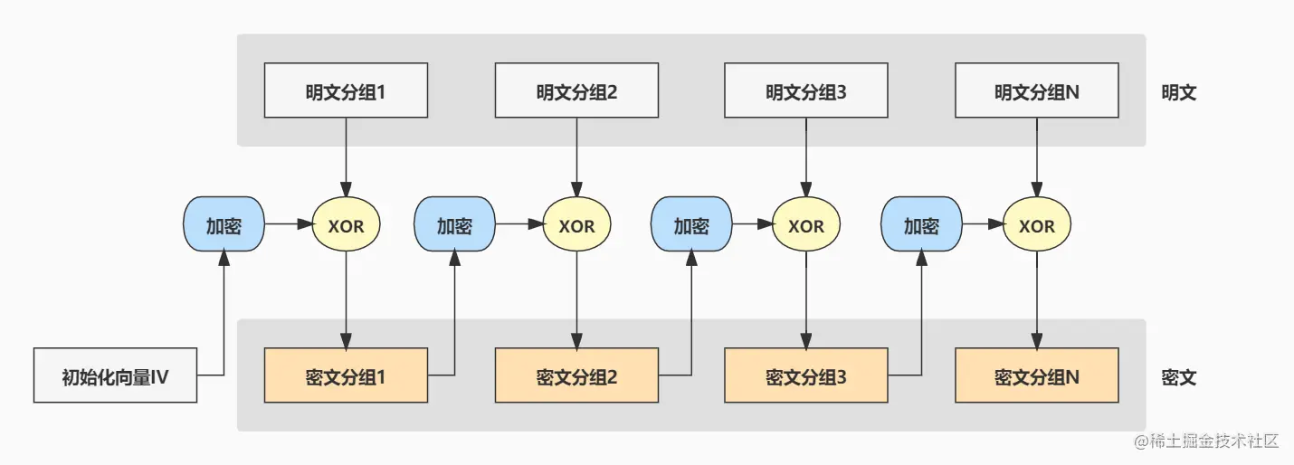 CFB模式