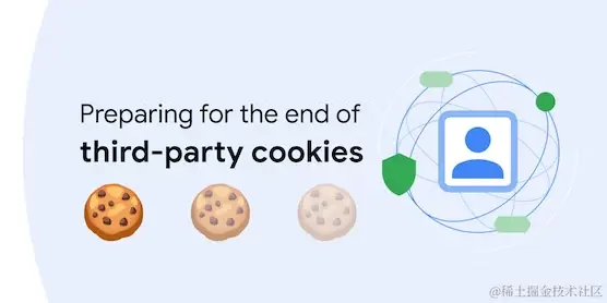 第三方Cookie终结