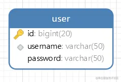user表.png