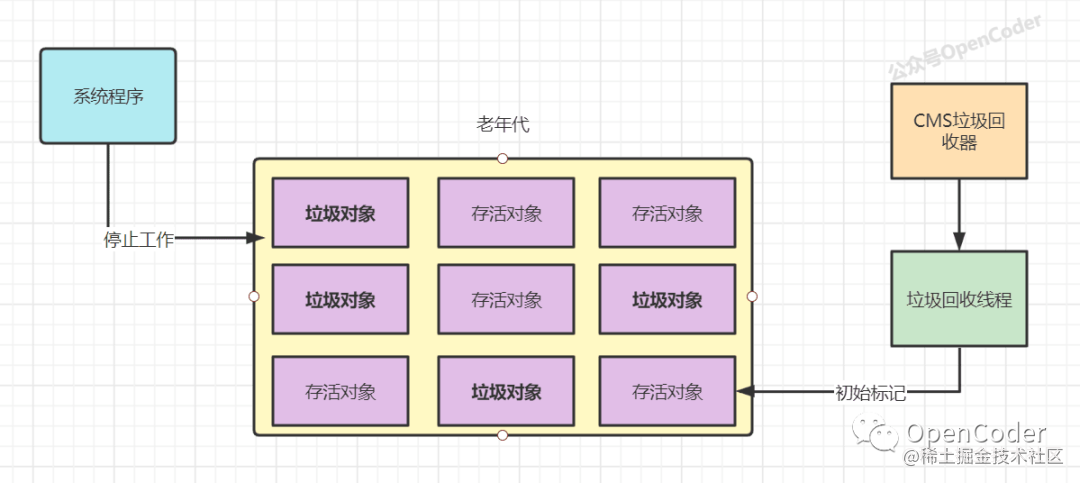 21- Understand how the CMS collector works - Moment For Technology