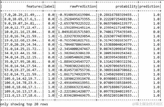 使用 Spark ML/MLlib 进行乳腺癌预后管道