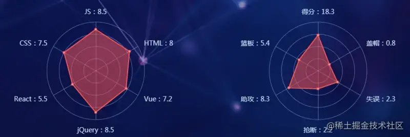 个人能力分析