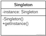 单例模式结构图.png