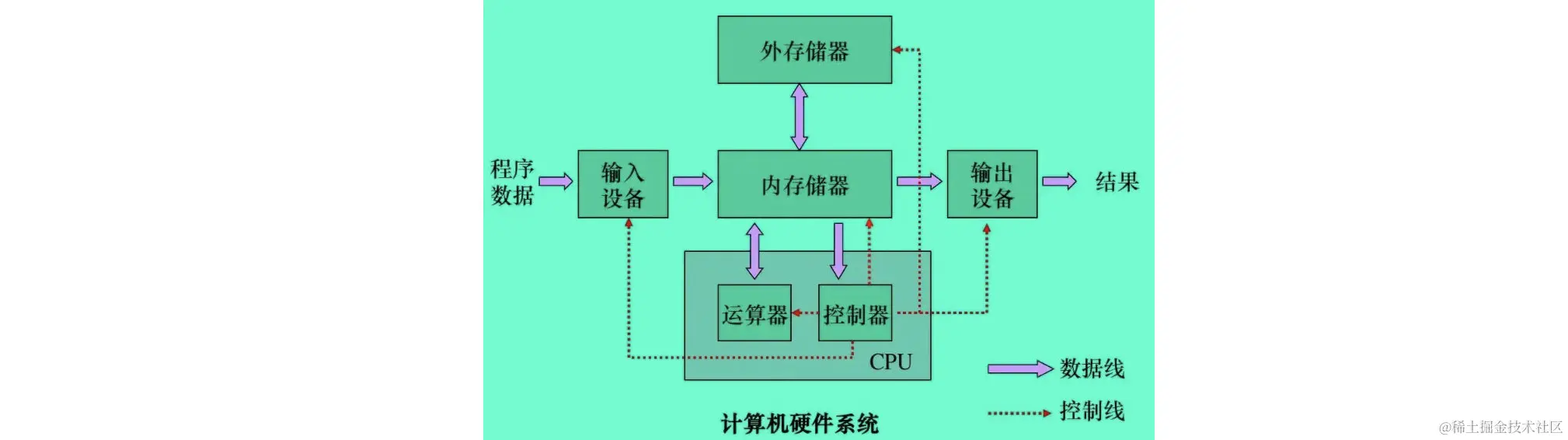 image-20220531105407595