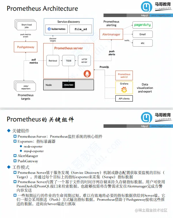 145页Prometheus实战手册，附高清视频教程，看完你就是大神