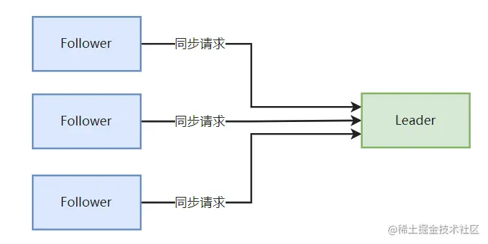 image-20220924122653084