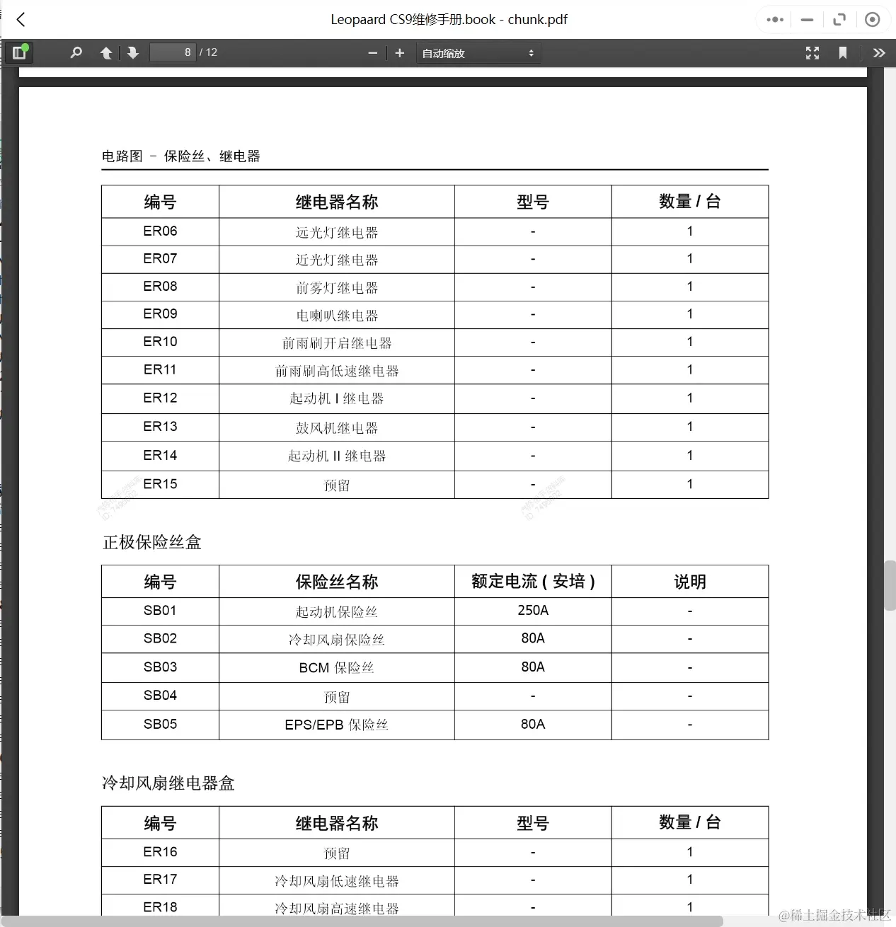 1996-2019年长丰猎豹汽车维修手册和电路图[资料更新]