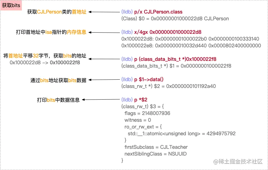 获取bits的lldb调试流程