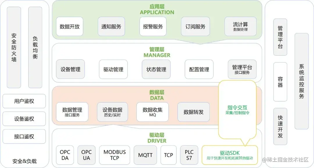 物联网平台 yyds