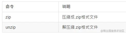 3zip和unzip命令命令说明