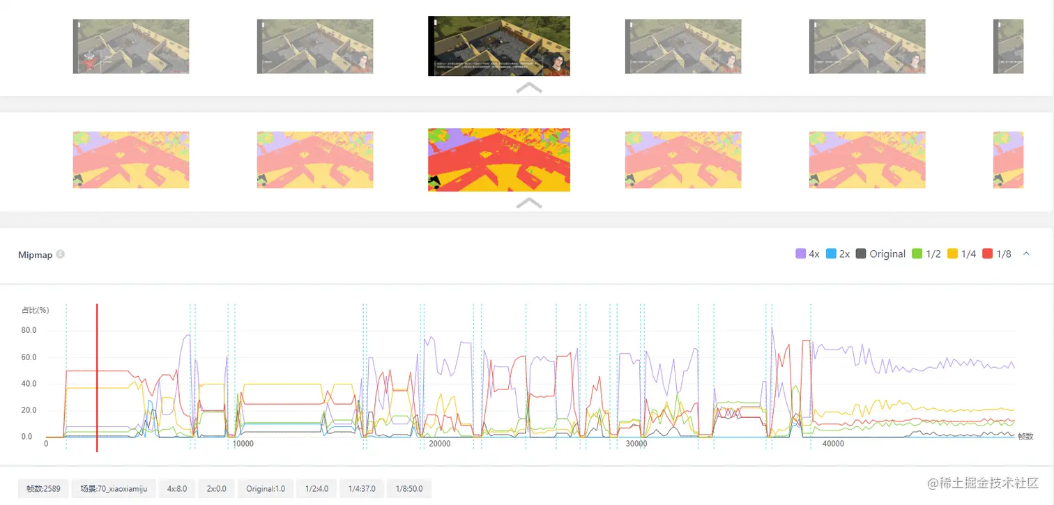 Unity移动端游戏性能优化简谱之 常见游戏内存控制