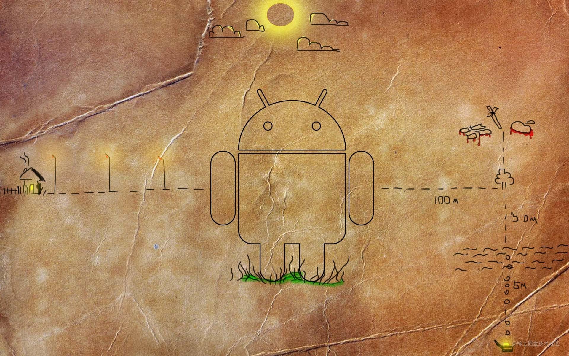 Android Framework