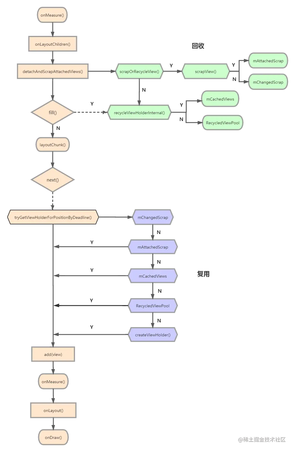 RecyclerView_all.png