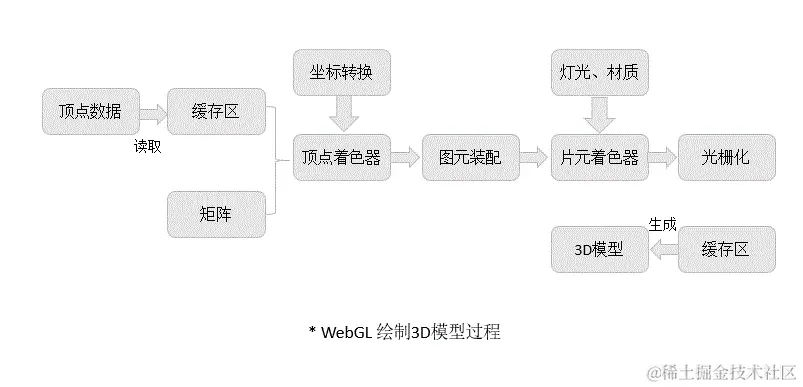 基于WebGL的3D可视化告警系统关键技术解析ThingJS