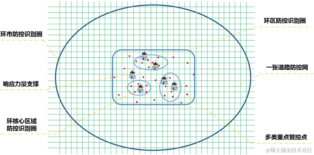 参考国家级平台，市级雪亮工程整体解决方案（468页完整版）