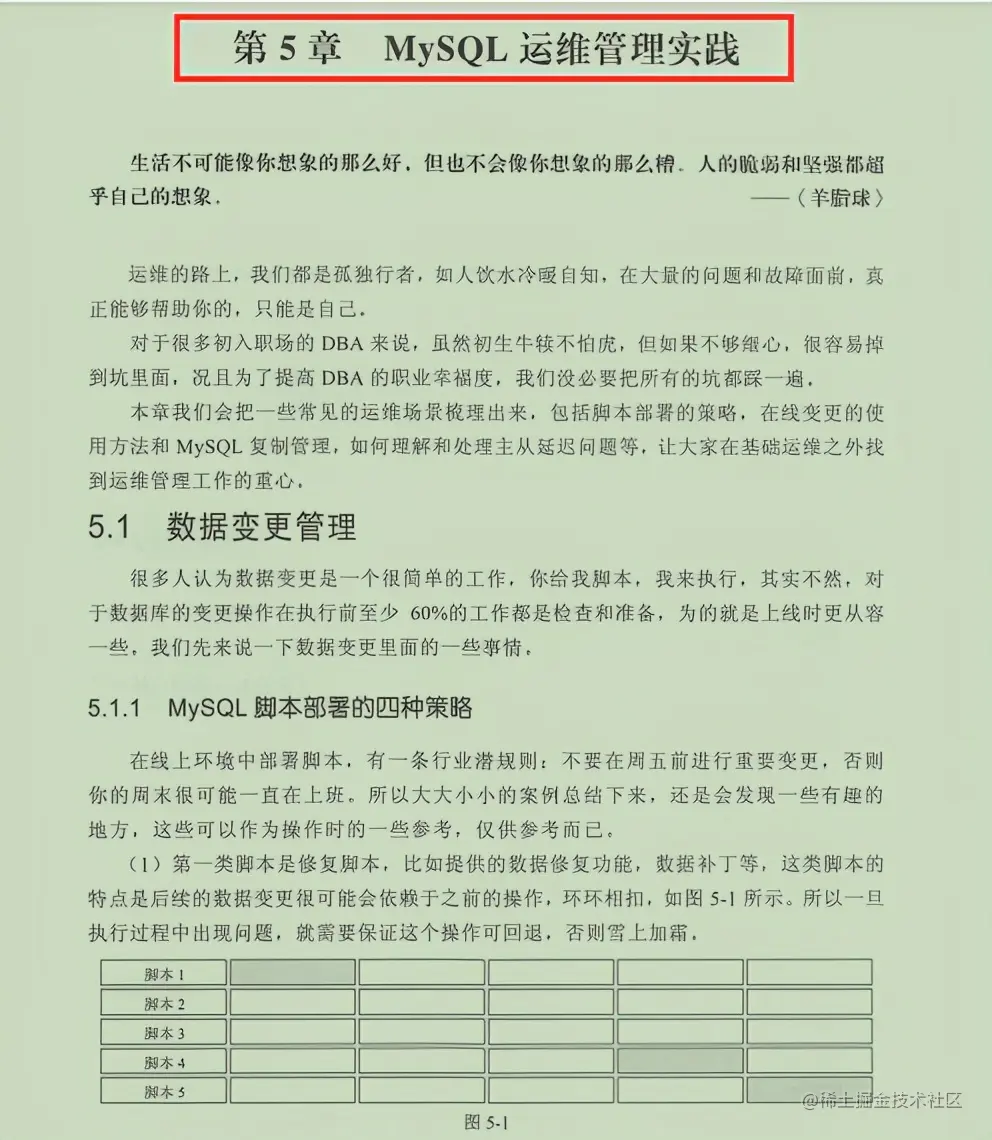 阿里大牛的595页MySQL笔记，透彻即系数据库、架构与运维