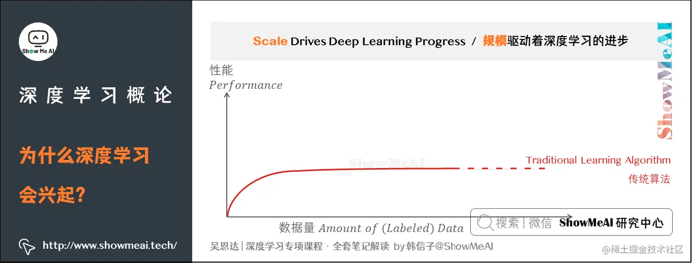 为什么深度学习会兴起？