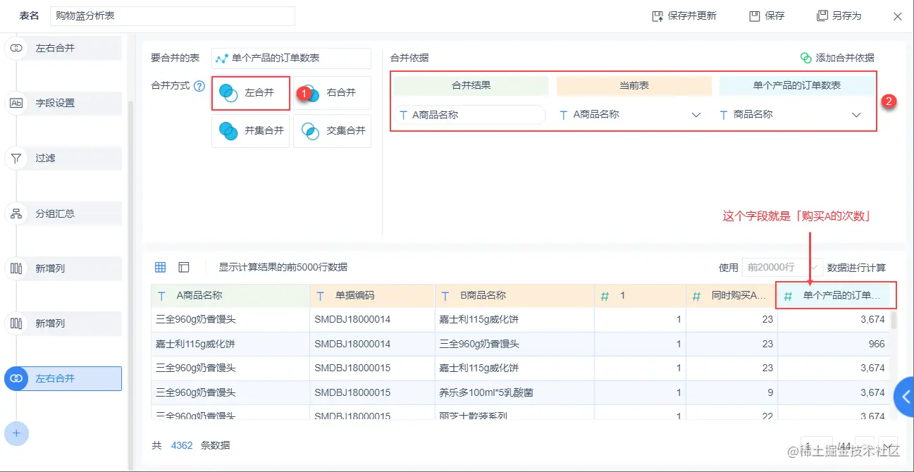 数据分析一定要懂的模型——购物篮模型