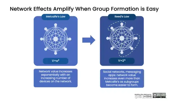 塑造元宇宙的9大趋势 | 深度剖析