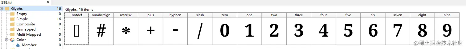 熟人必看，Python爬取黄页88公开信息，字体反爬实战