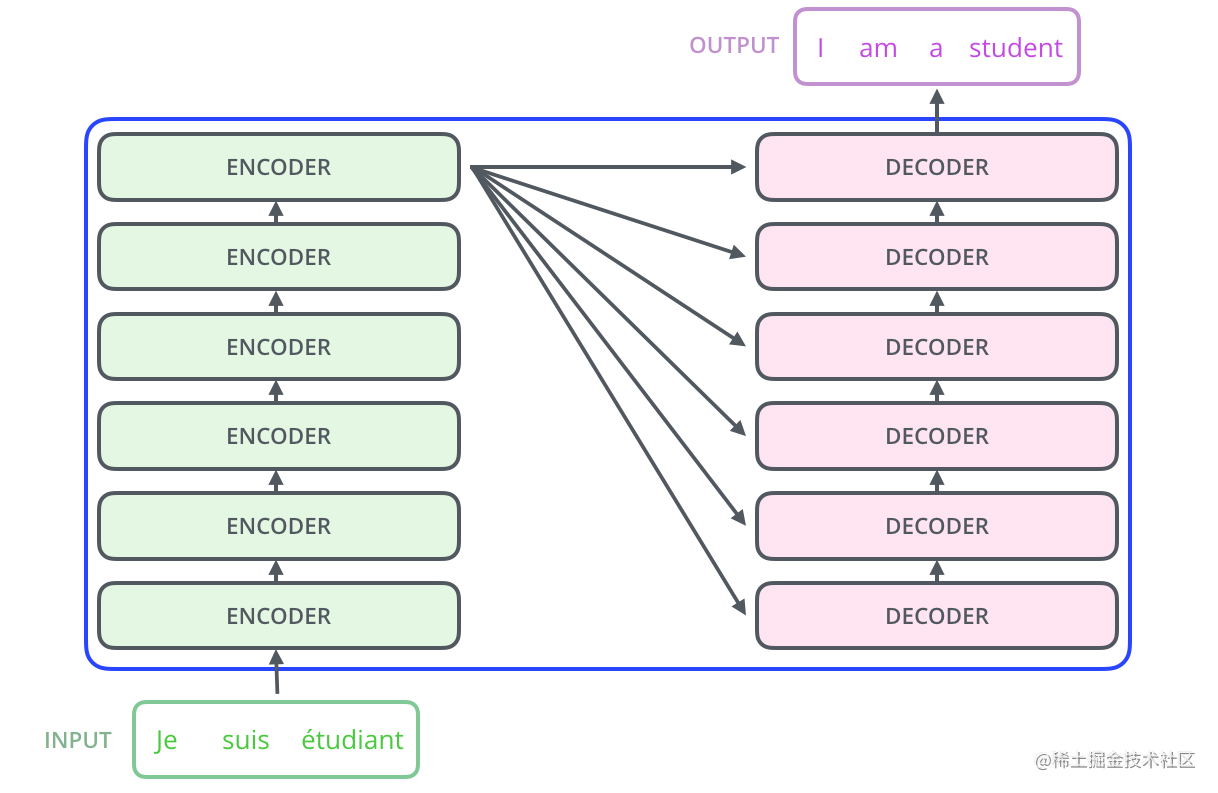 transformer_encoder_decoder_stack