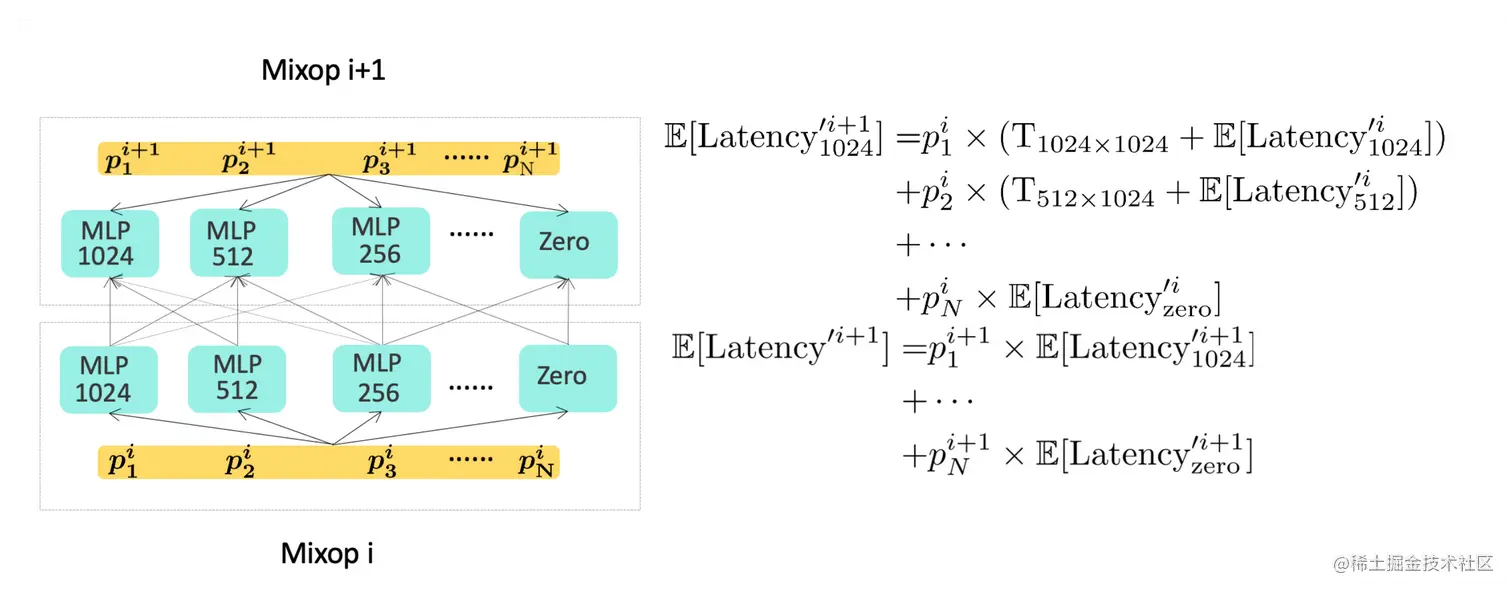 图8 模型延时计算图