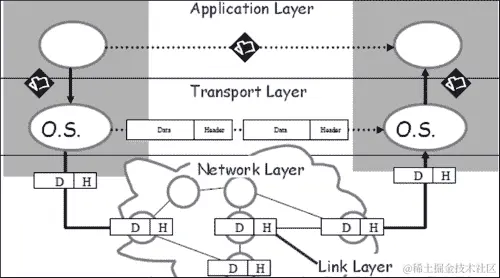 它是如何工作的...